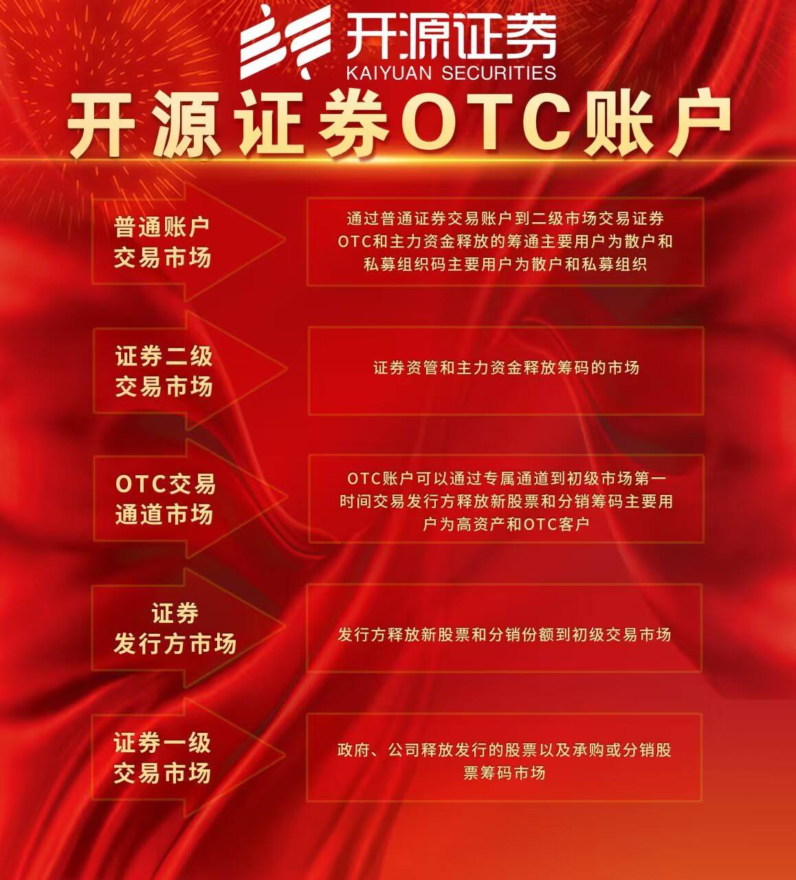 套牌开源证券张月彗：OTC账户的金融陷阱