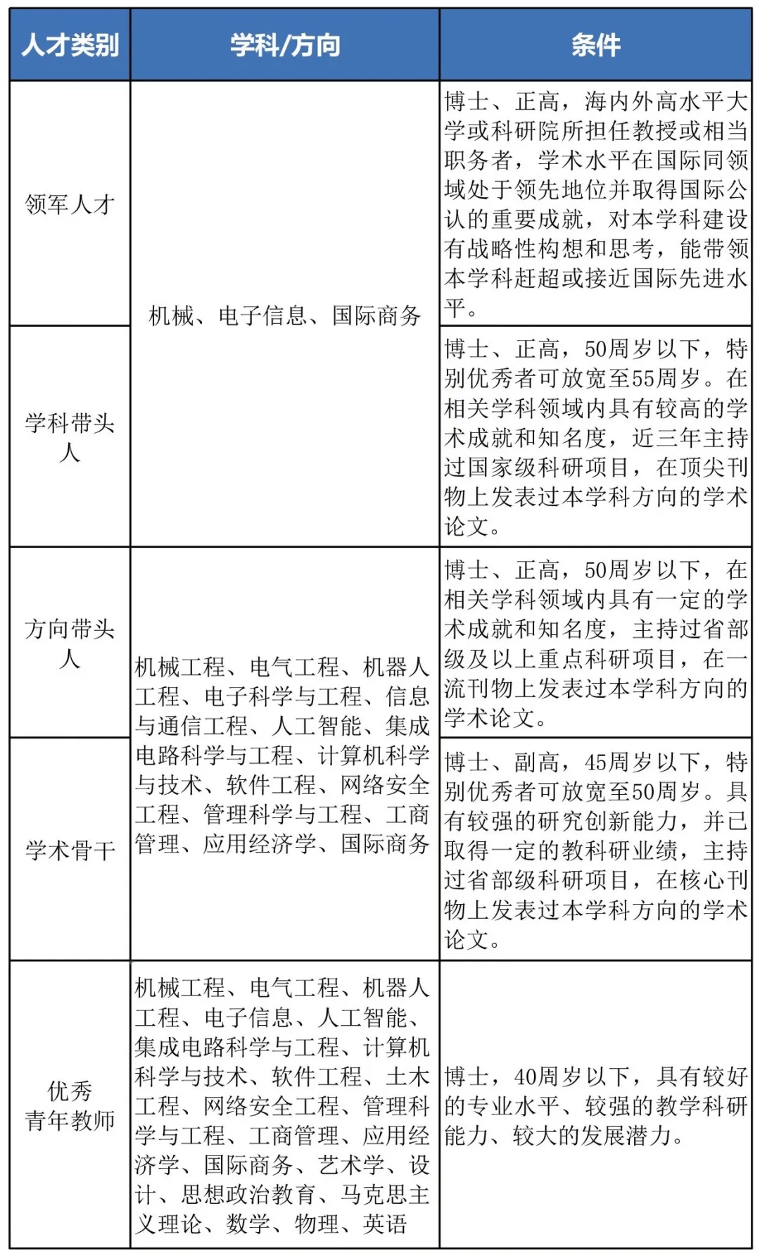 含编内！泉州事业单位招聘220人+公告，涉及仰恩大学、信息工程学院……