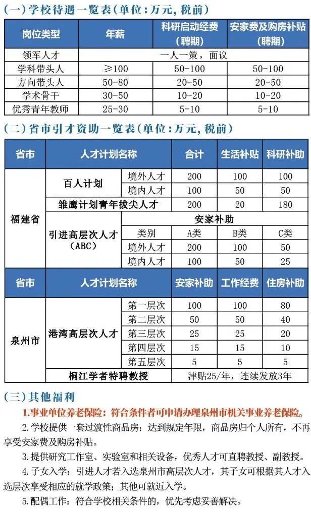 含编内！泉州事业单位招聘220人+公告，涉及仰恩大学、信息工程学院……