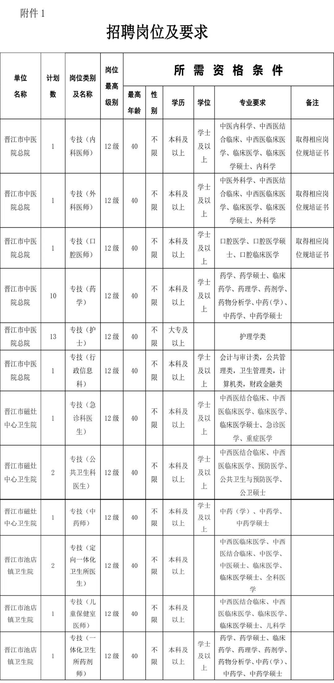 含编内！泉州事业单位招聘220人+公告，涉及仰恩大学、信息工程学院……