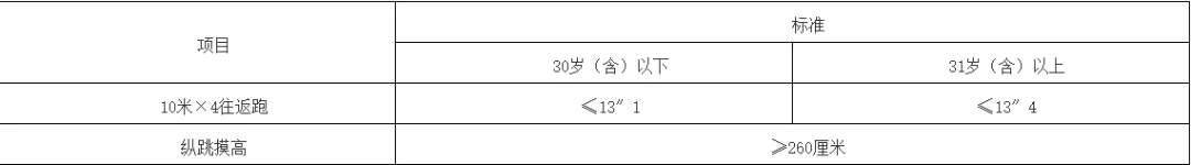 50名！泉州市公安局招聘辅警！附岗位表