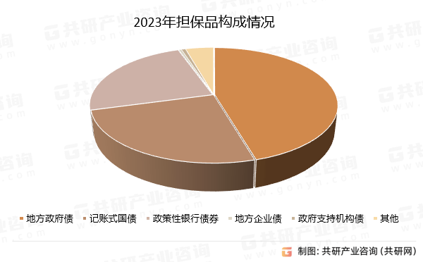 担保品余额、担保机构客户数量及发展建议分析
