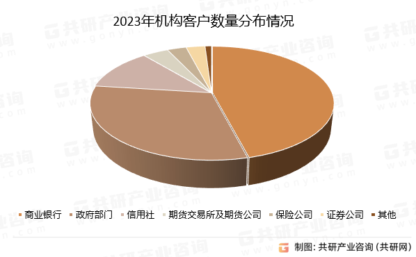 担保品余额、担保机构客户数量及发展建议分析