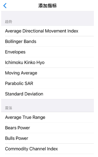 苹果手机版MT4使用教程