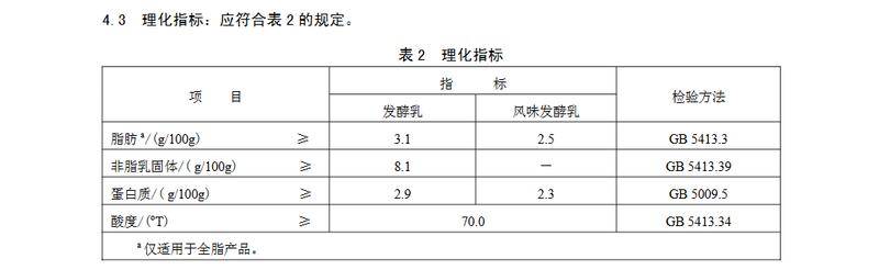 低价假酸奶标“酸奶”实为小甜水：每瓶生产成本不超过5毛钱