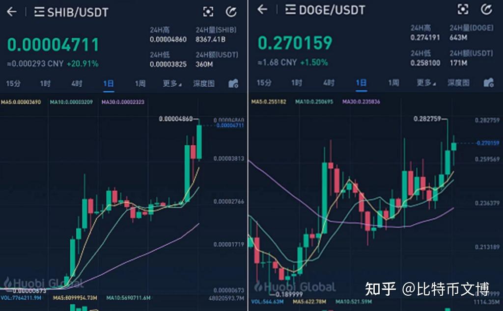 播放shib币世界(shib币价格 币世界)