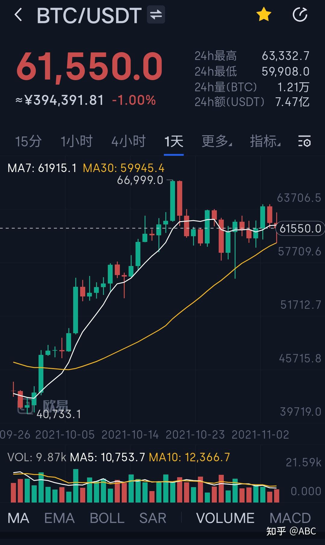 shib虚拟币走势图(虚拟币行情走势图图怎么看)
