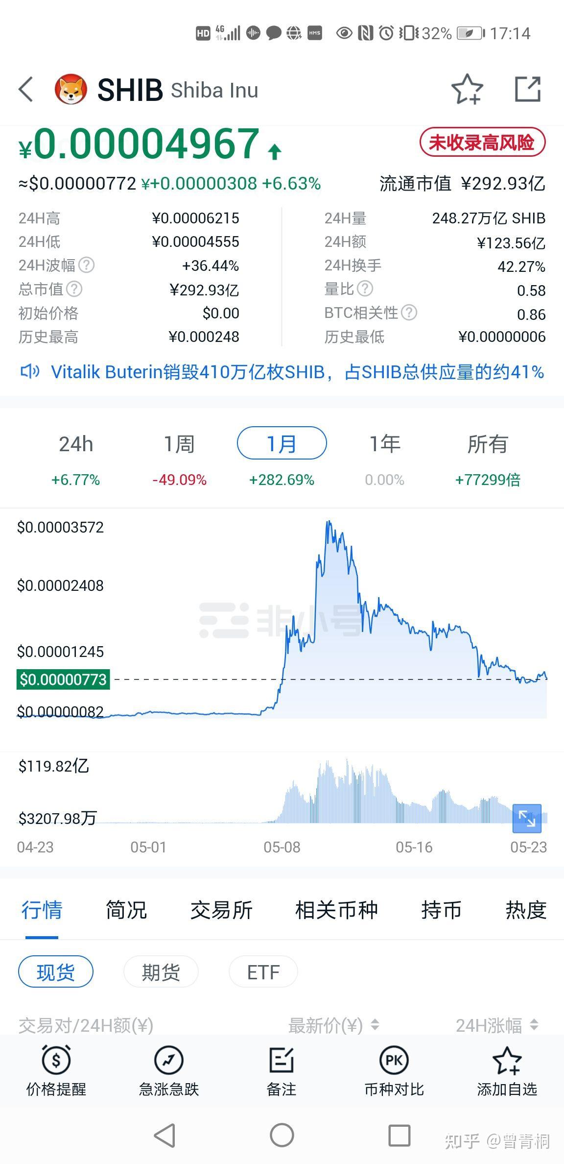 shib币实时行情图(shib币价格今日行情图)