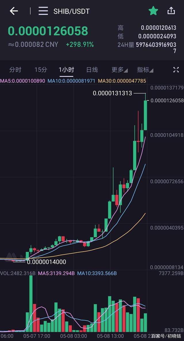 关于shib币发行价是多少钱的信息
