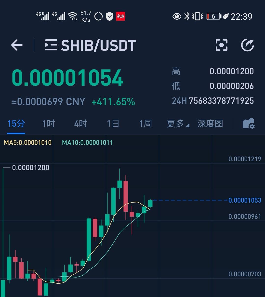 shib币三年以后能涨多少的简单介绍