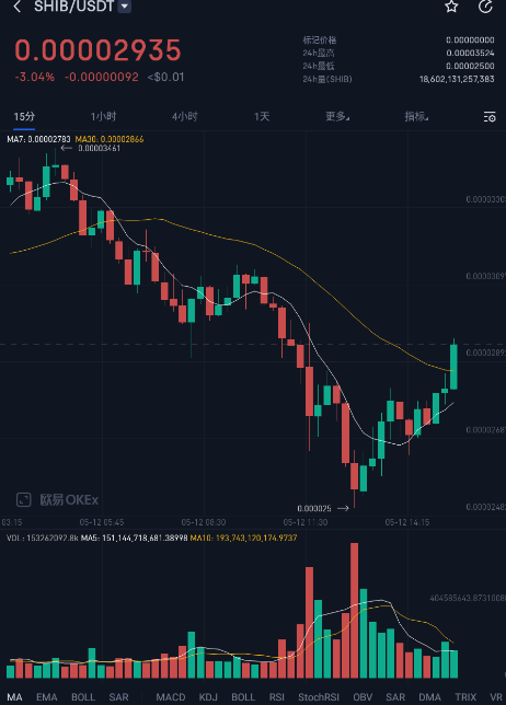 shib币前景9月最新消息的简单介绍