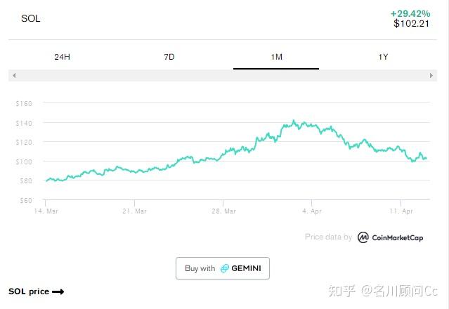 shib币三年涨多少(shib币年底能涨到多少)