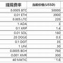 shib充币手续费(shib币交易有手续费吗)