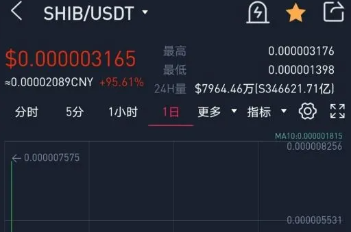 给我换shib币(我给你换多少人民币)