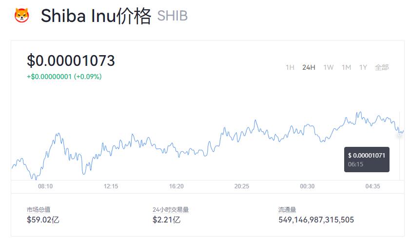 shib币实时行情图(shib币最新行情币世界)