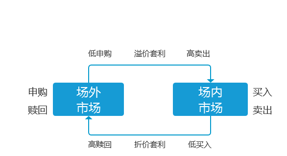 关于pig币和shib币的前景的信息