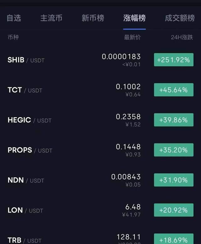 为什么shib对标狗狗币(狗币为什么大涨)