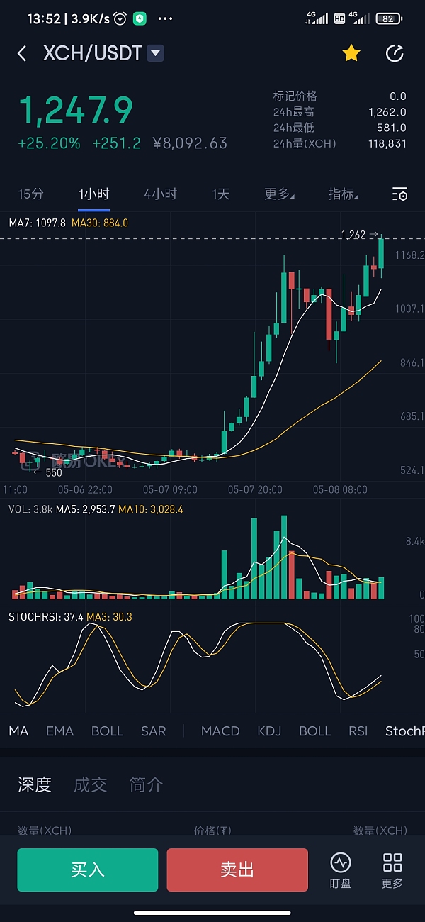 shib币马克斯一美元(xauusd实时行情走势图)