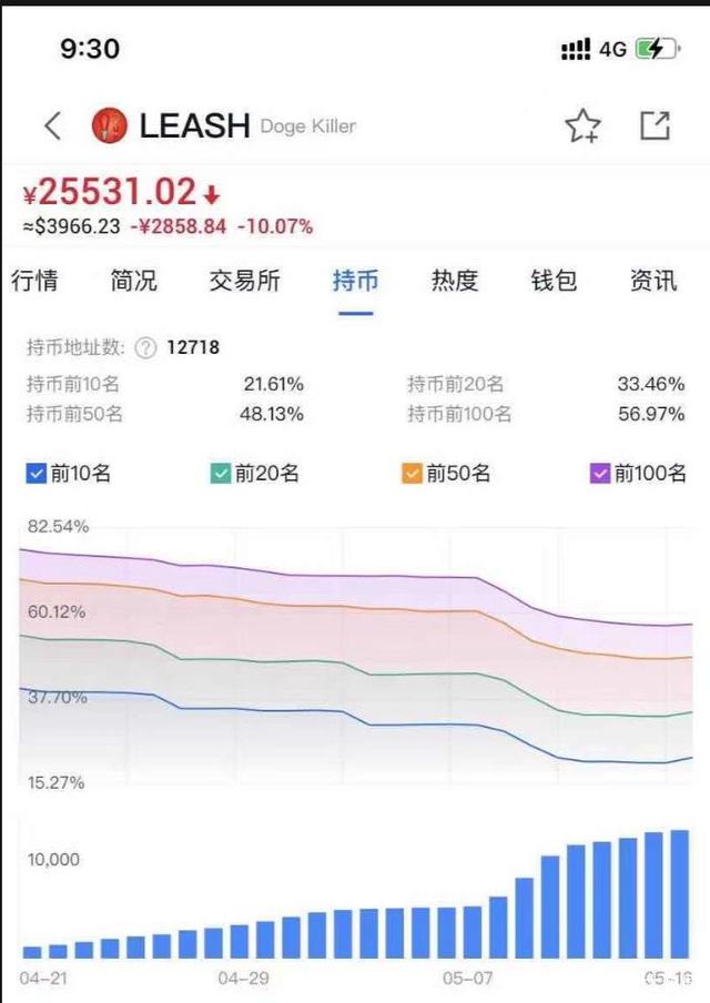 shib币会涨到多少钱(shib币已经涨了多少倍了)