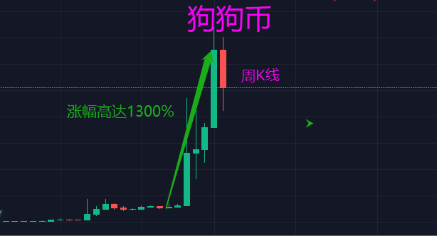 shib币10月25为什么涨(shib币突然暴涨10月05日)