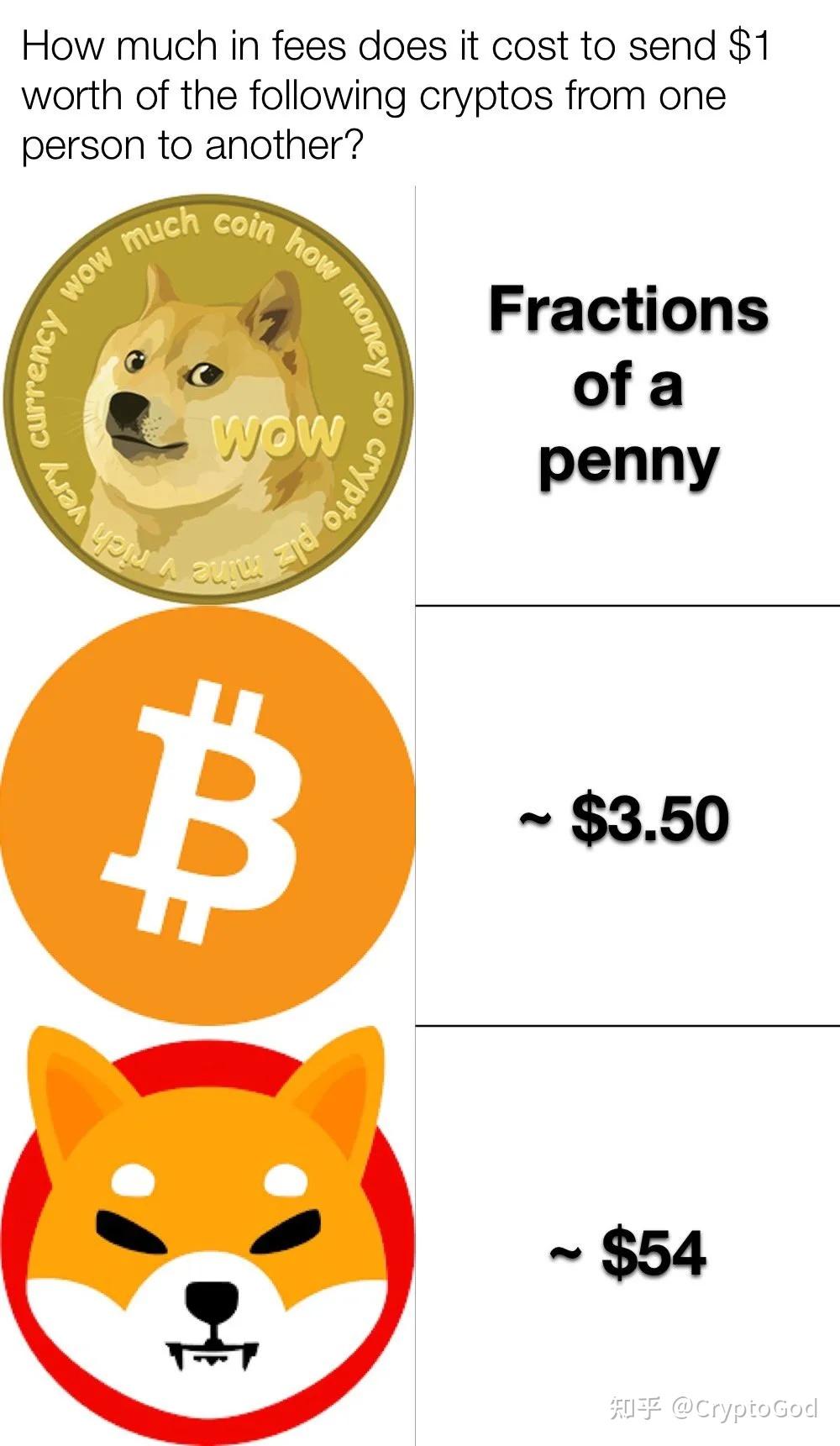 为什么shib对标狗狗币的简单介绍