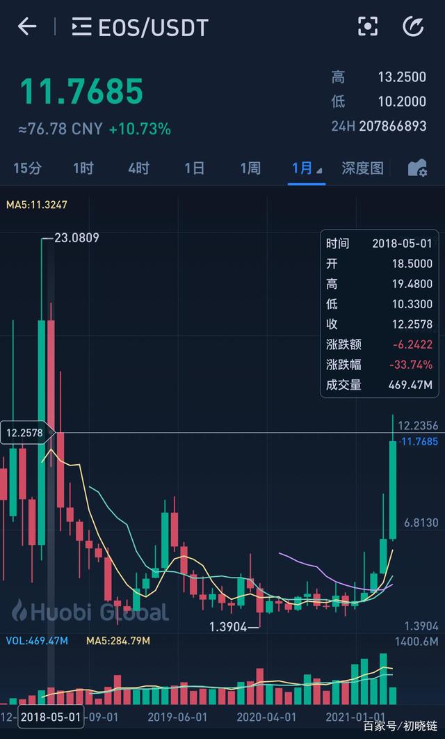 关于shib币持币地址数量怎么查的信息