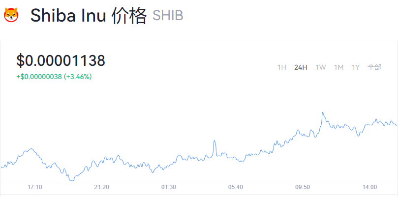 关于shib屎币2021.2的信息