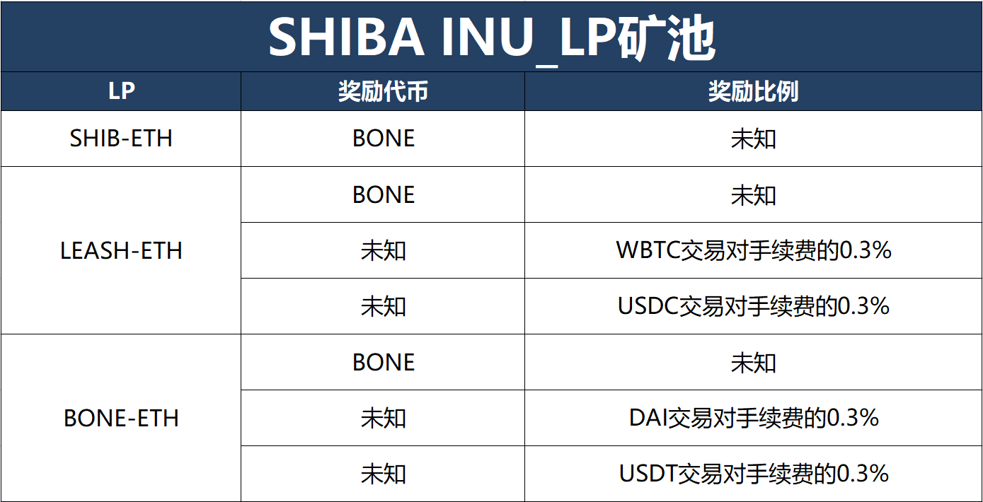 shib币为什么大涨(shib币为什么发行这么多数量)