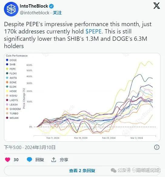 shib币行情走势一年(shib币价格今日行情图)