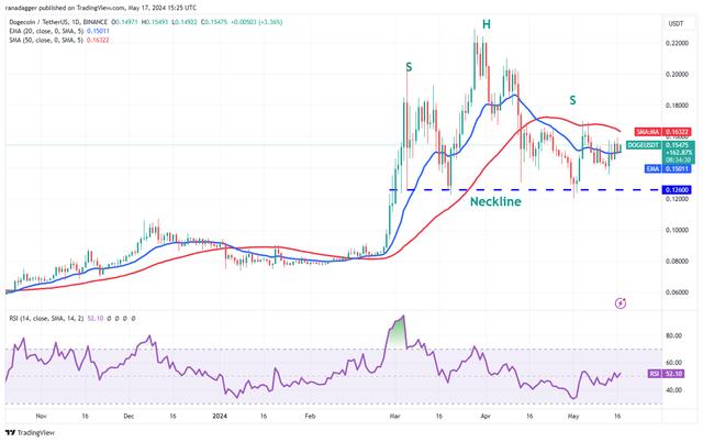 关于shib币行情最新价格走势图的信息