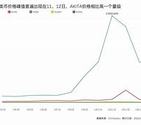 shib币实时行情图(shib币实时价格行情)