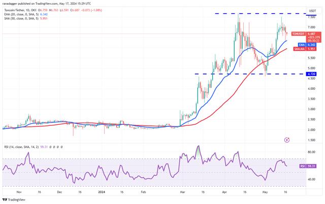 关于shib币行情最新价格走势图的信息