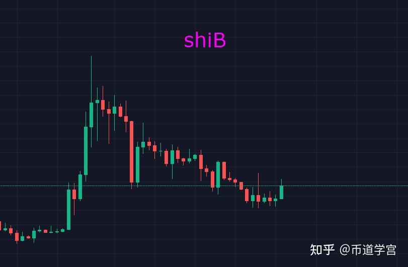 shib币的行情怎么看(shib币今日行情价格非小号)