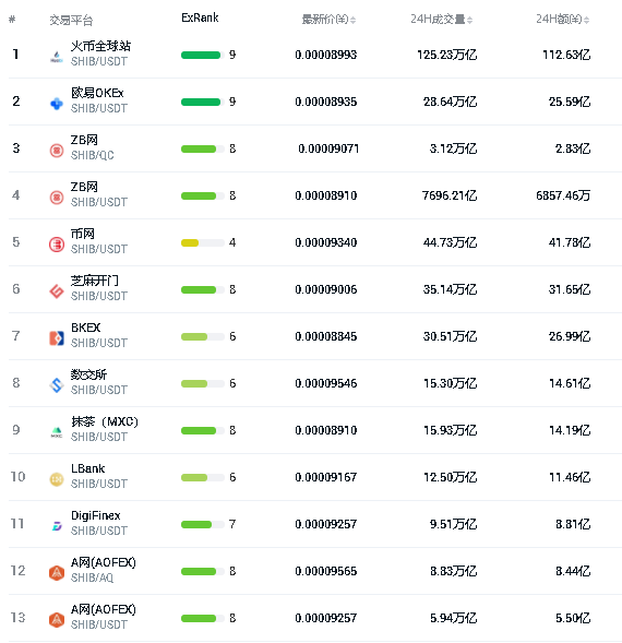 pig币和shib币的前景的简单介绍