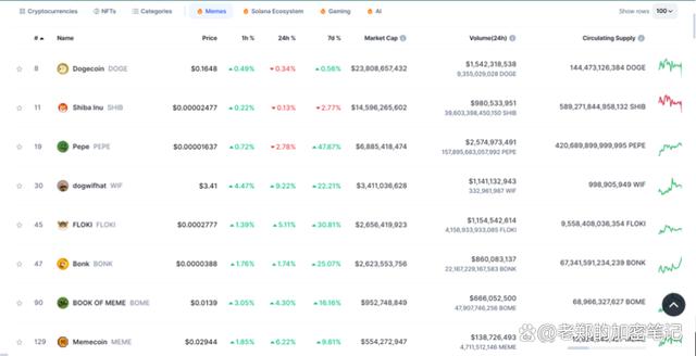 shib币持币地址数量怎么查的简单介绍
