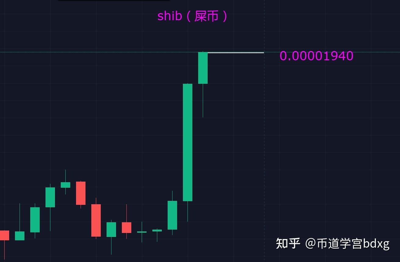 shiB2币价格(shib币价格行情走势)