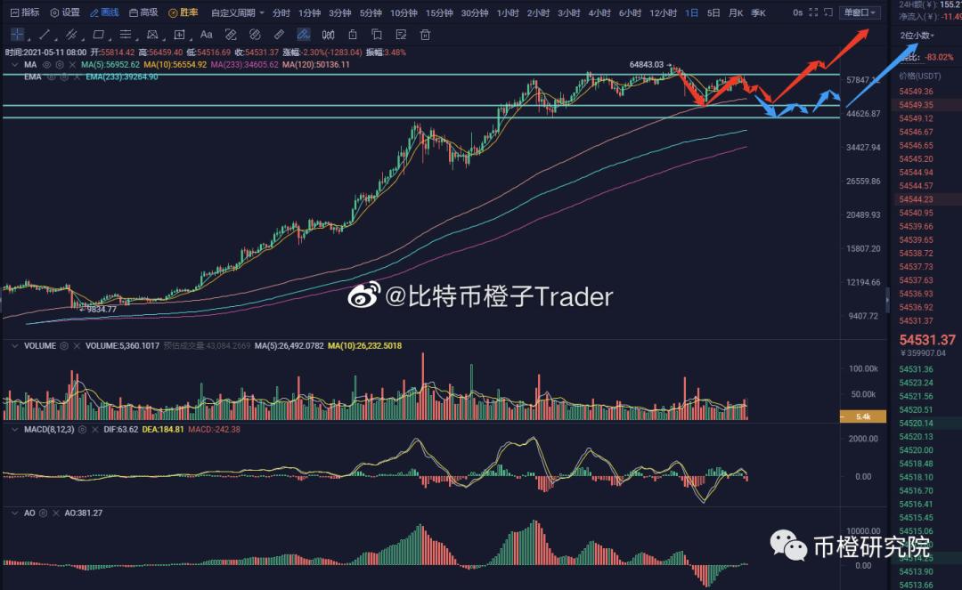 shib币最新消息10.6(shib币最新消息值多少人民币)