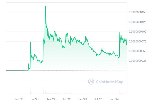 关于shib币价格走势图10年的信息